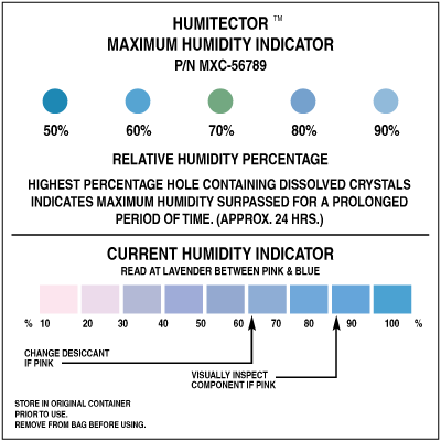 Humidity indicators. Irreversible moisture indicators. Humidity indicator Card.  Sercalia