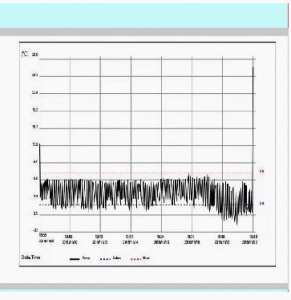 Temperatur Datenlogger PDF USB Einweg