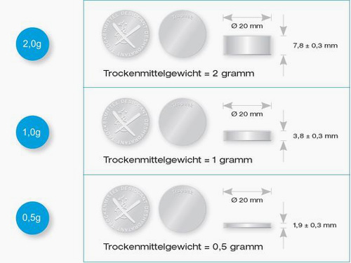 Pastilles déshydratantes. Deshydratant. Industries pharmaceutique. Sercalia