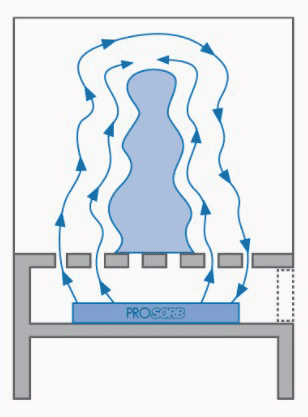 Prosorb. Stabilisateur d'humidité. Silicagel. Art. Conservation. Sercalia