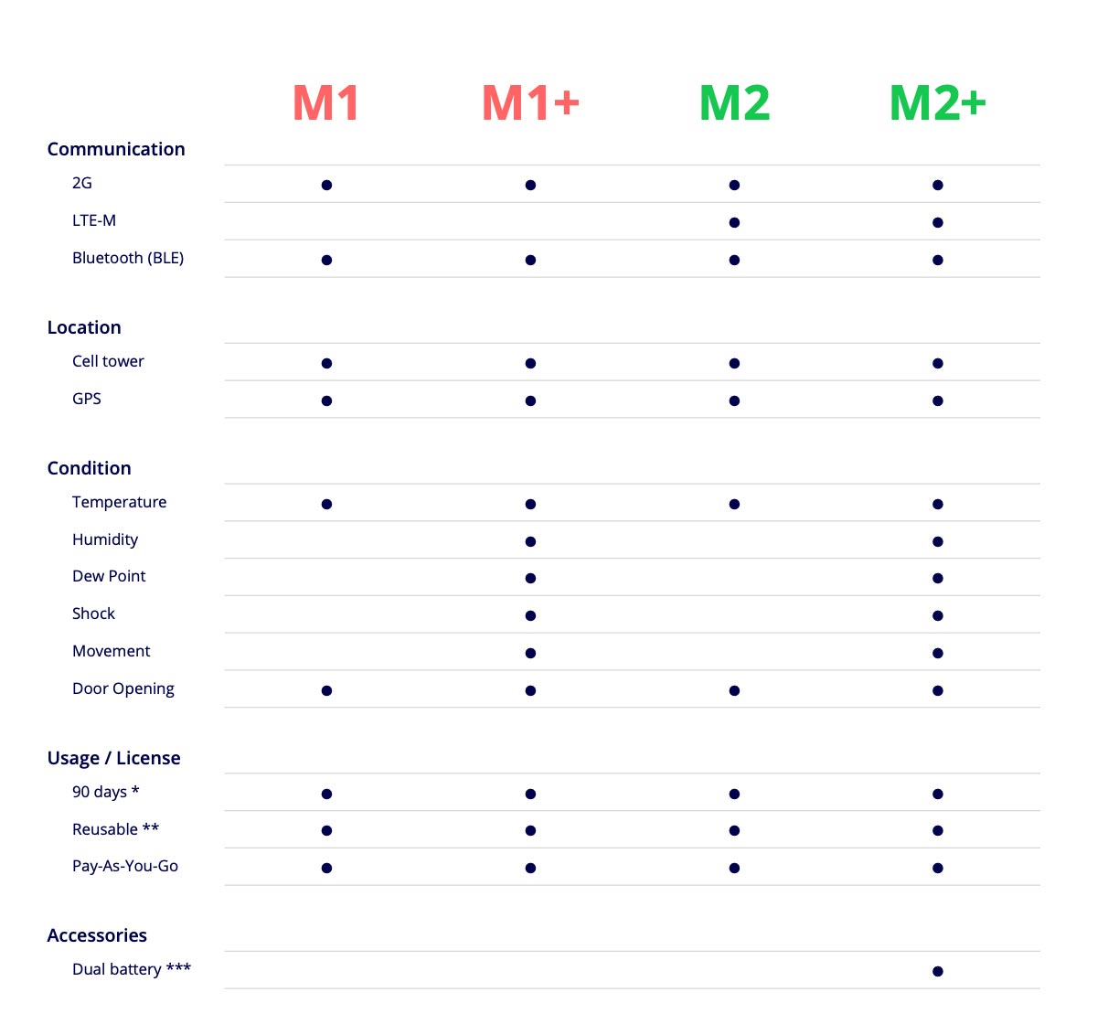 Most. Caracterísicas Tipos. M1 M1+ M2 M2+. Sercalia