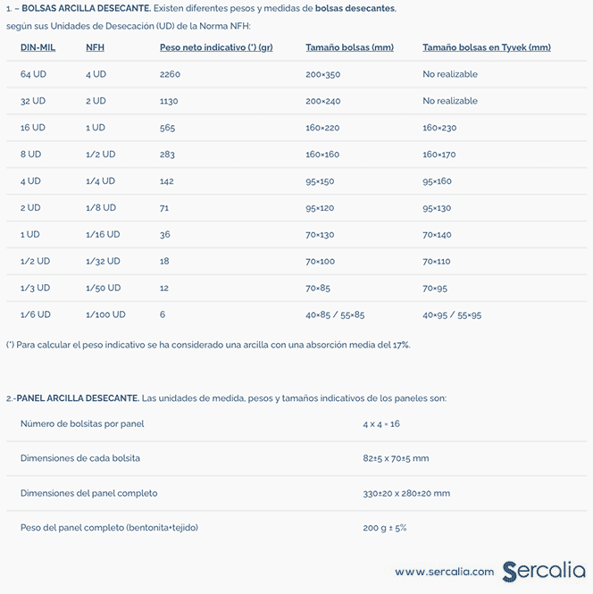 Arcilla desecante.  Bentonita activada. Bolsas y paneles. Tipos. -Sercalia