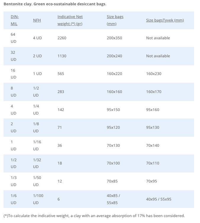Green desiccant clay bags for absortion. Desiccant Sercalia