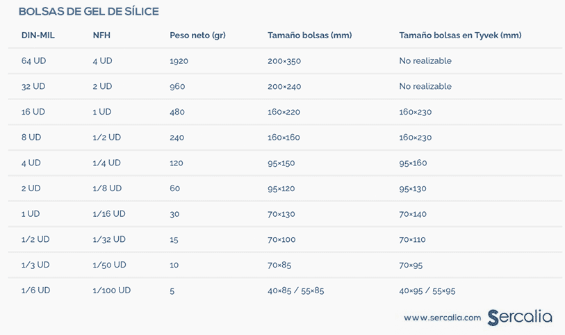 Bolsas Antihumedad Silica Gel 50 x 5g, Gel De Silice Antihumedad