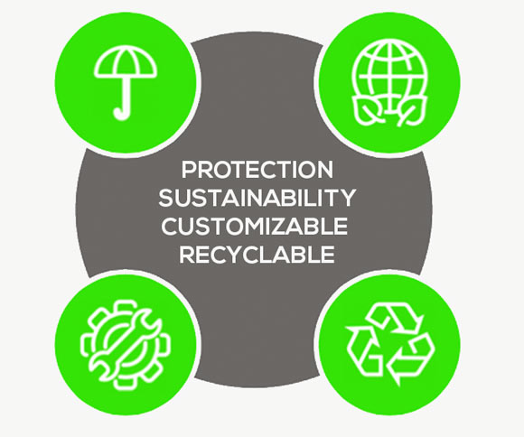 Protection, sustainability, customisable, recyclable